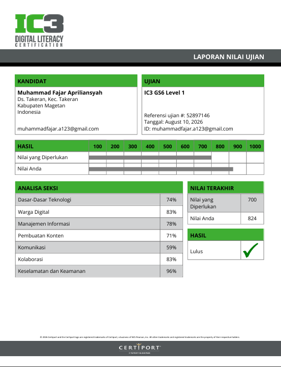 Transkrip Skor & Kelulusan Uji Kompetensi Keahlian (UKK)